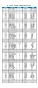 HORARIO PROVISIONAL COPA ESPAÑA JJPP