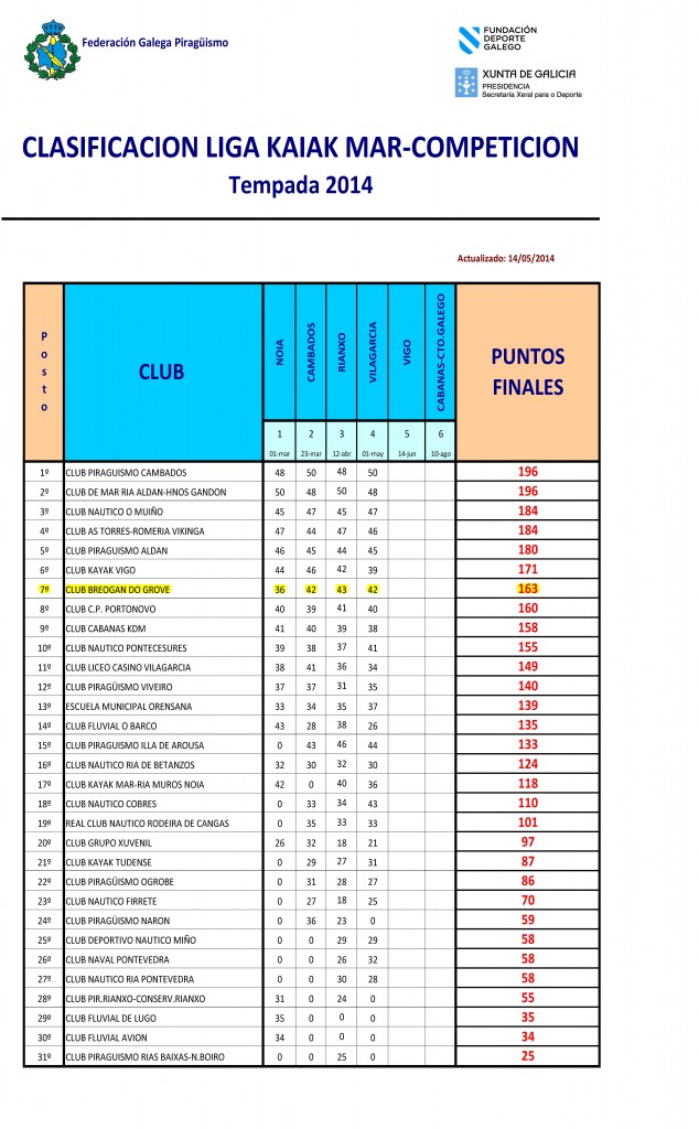 PROVISIONAL LIGA KAYAK MAR-actualizada 14-5-2014