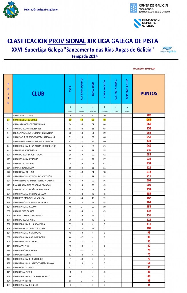 PROVISIONAL LIGA PISTA-actualizada 28-5-2014