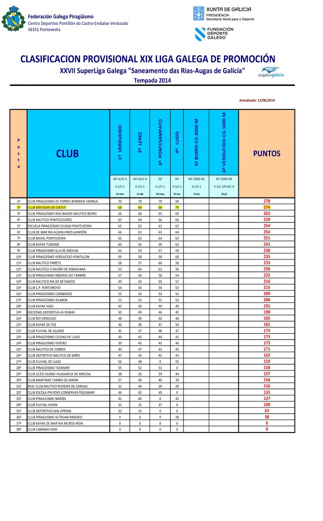 PROVISIONAL LIGA PROMOCION-actualizada 12-6-2014