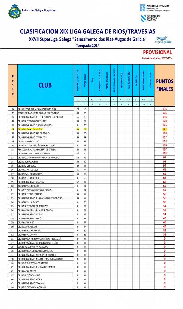 PROVISIONAL LIGA RIOS-actualizada 12-06-2014