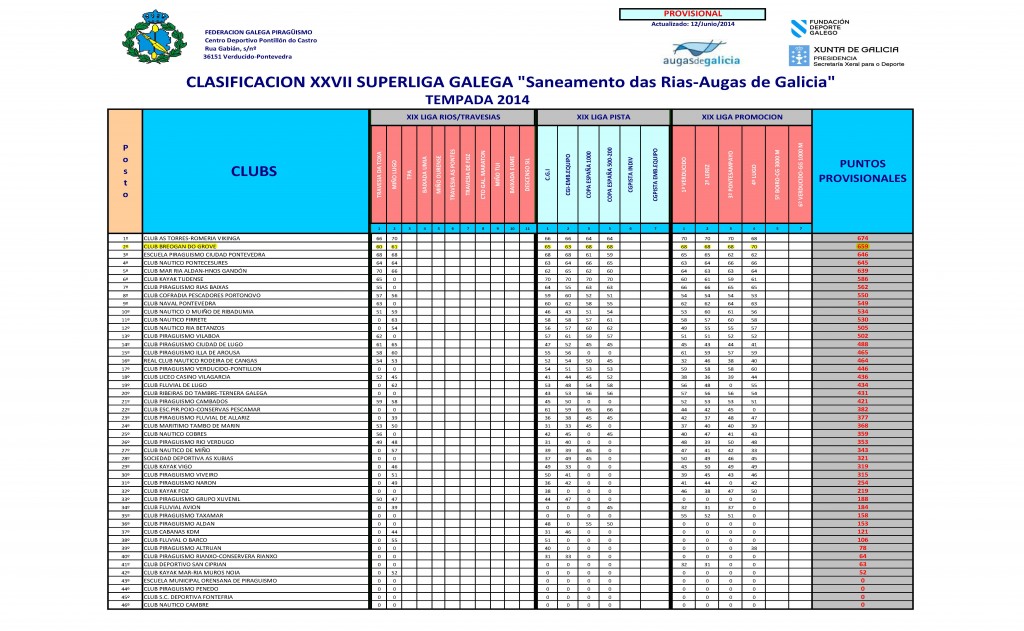 PROVISIONAL SUPERLIGA PISTA-actualizada 12-6-2014